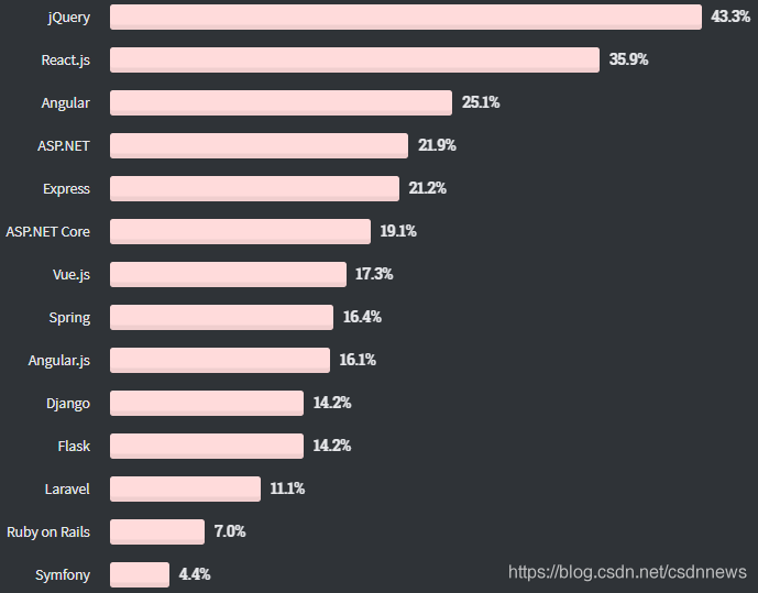 图片: https://uploader.shimo.im/f/LEyCKsQLvj6Piyr5.png