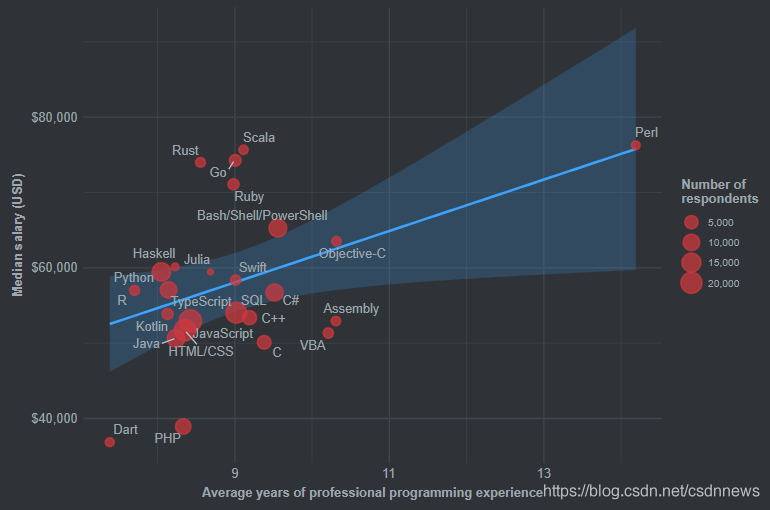 图片: https://uploader.shimo.im/f/Yg8gacsvoR1SuP4K.png